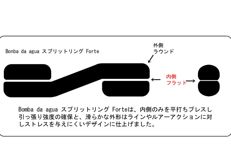 ボンバダ・スプリットリング　'Forte'(フォルチ)